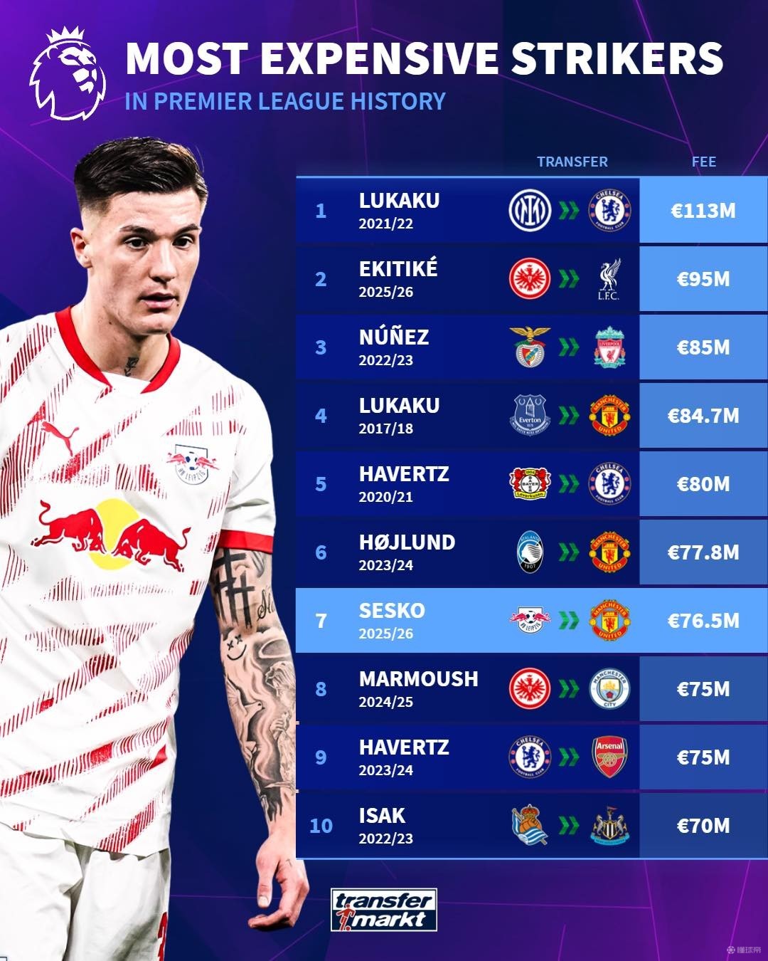 首发位置动 首发位置动